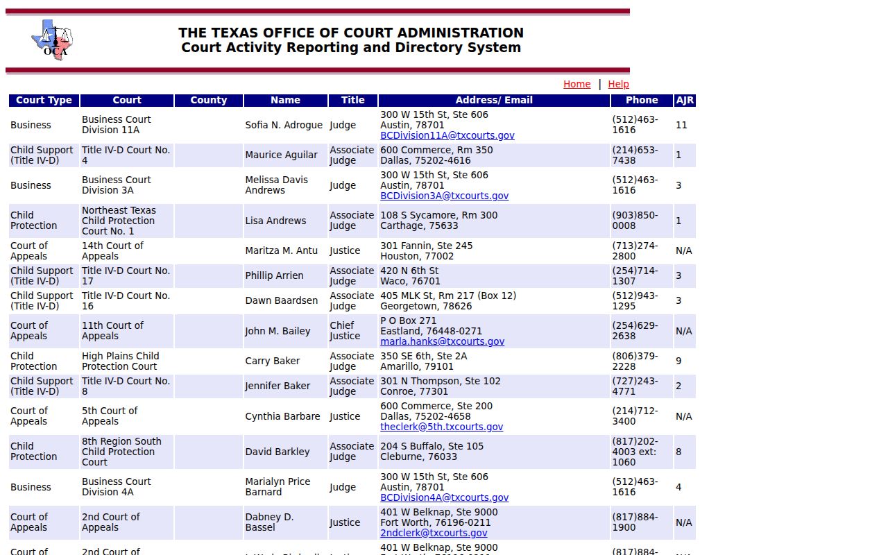 Cochran County municipal warrant court directory contact entries