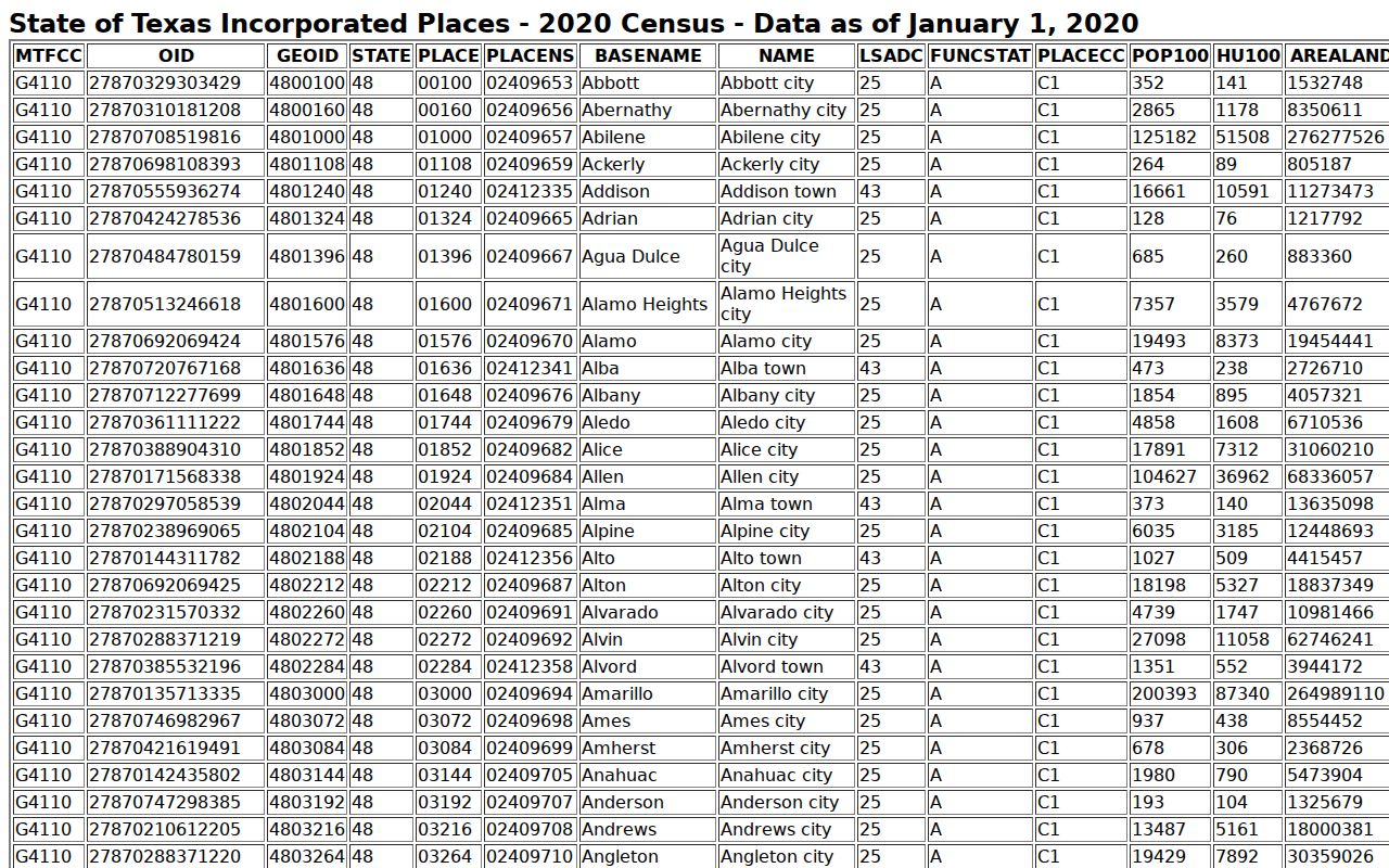 Morton warrant records context in the Census population table